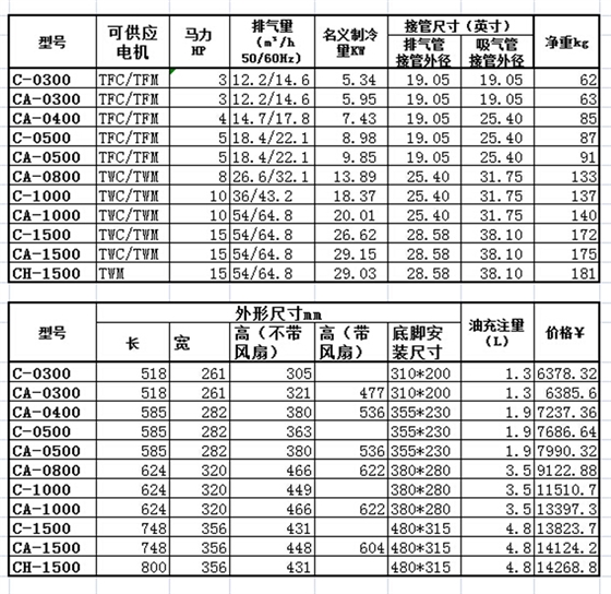 谷轮半封闭活塞压缩机