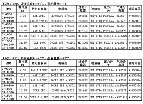 C系列半封闭压缩机配件配置表