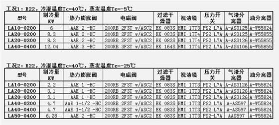 L系列配件信息表