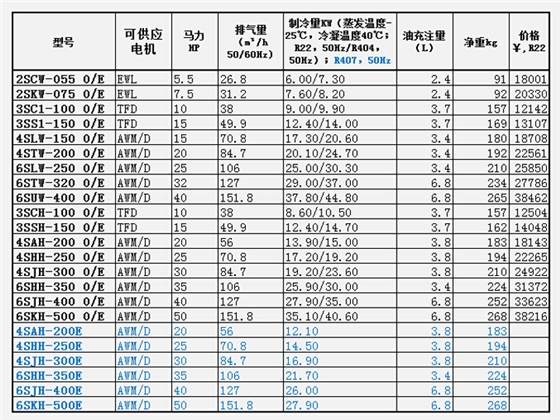 活塞式制冷压缩机