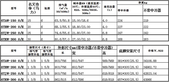 活塞式制冷压缩机