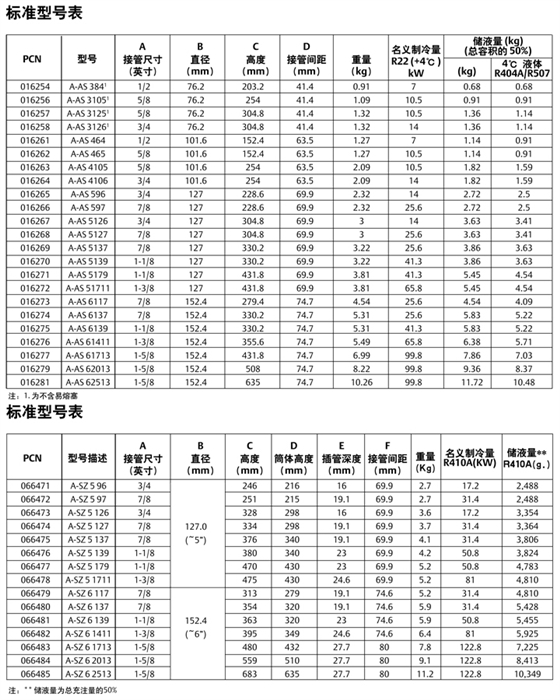 气液分离器