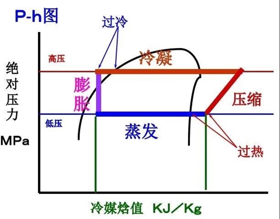 深冷解决有什么作用