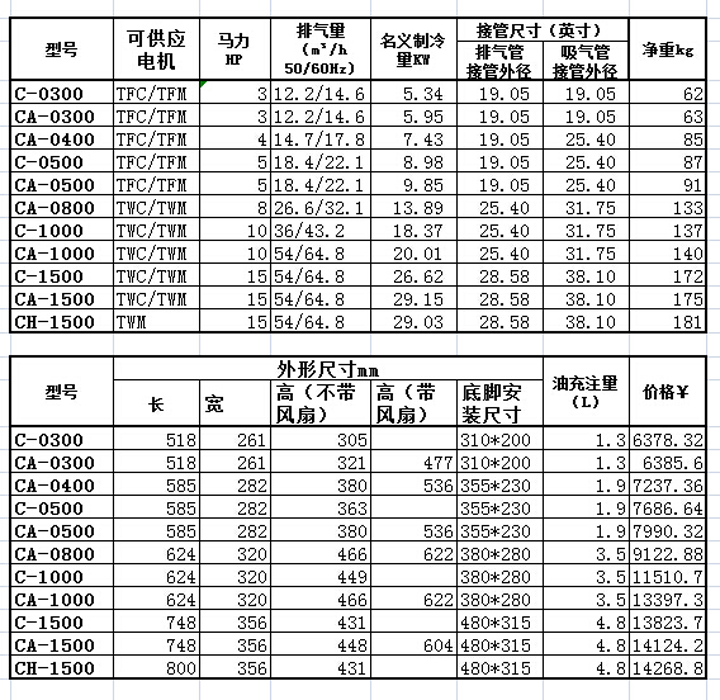 谷轮半封闭活塞压缩机