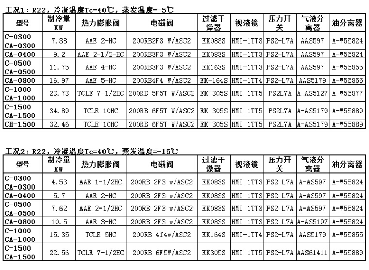 C系列半封闭压缩机配件配置表