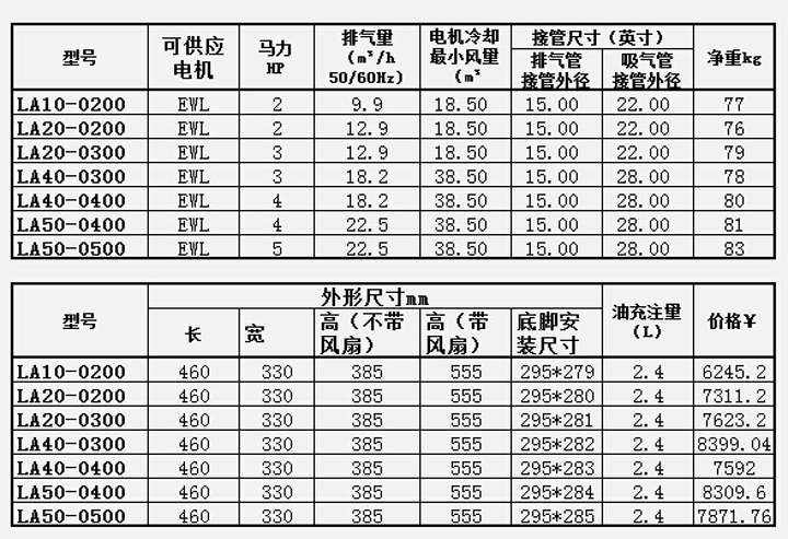 谷轮半封闭活塞压缩机