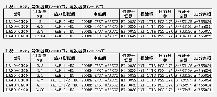 谷轮半封闭活塞压缩机