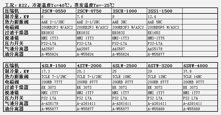 S配件配置表.jpg