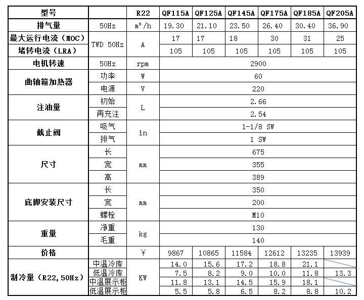 谷轮半封闭涡旋压缩机