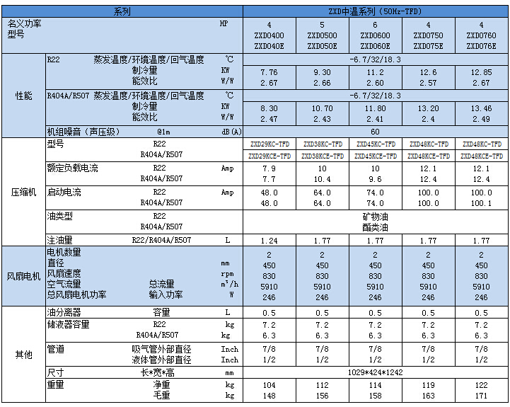 ZXD中温系列.jpg