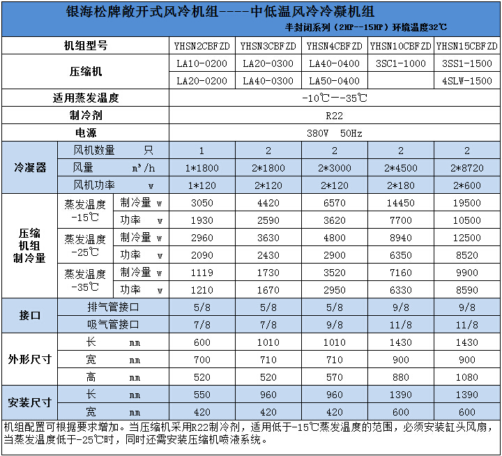 中低温风冷冷凝机组技术参数2