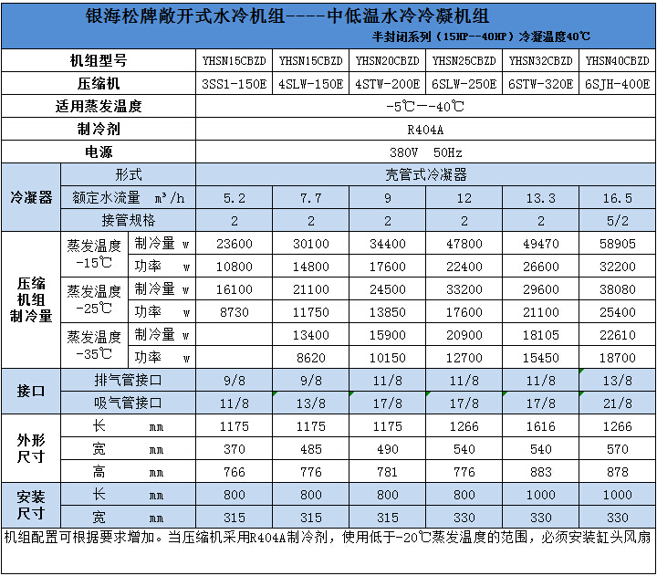 半封闭中低温水冷冷凝机组技术参数