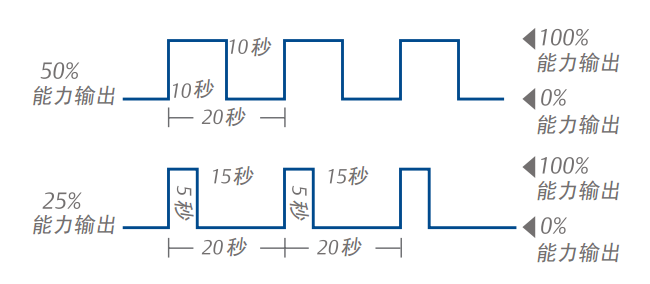 时间调节.png