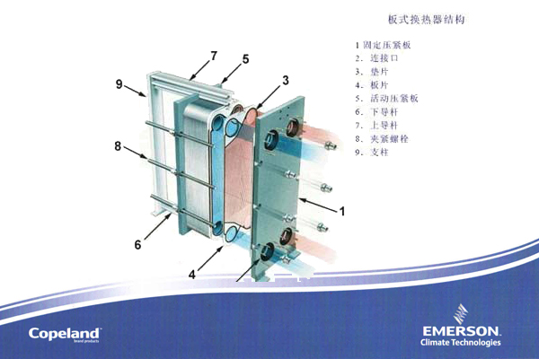 板式换热器