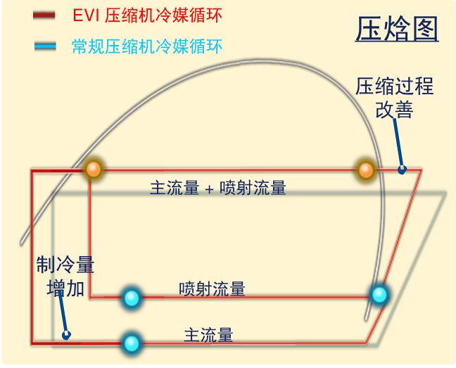 谷轮压缩机