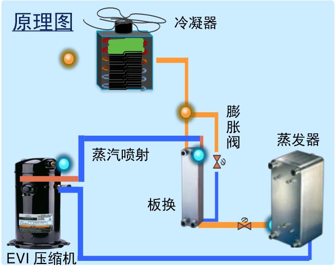 谷轮压缩机