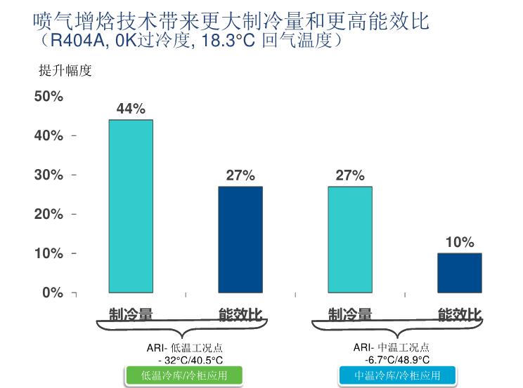 谷轮压缩机