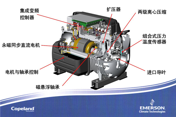 空调压缩机