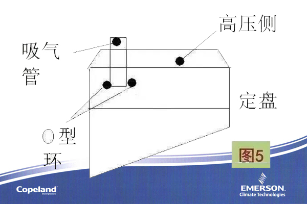 空调压缩机