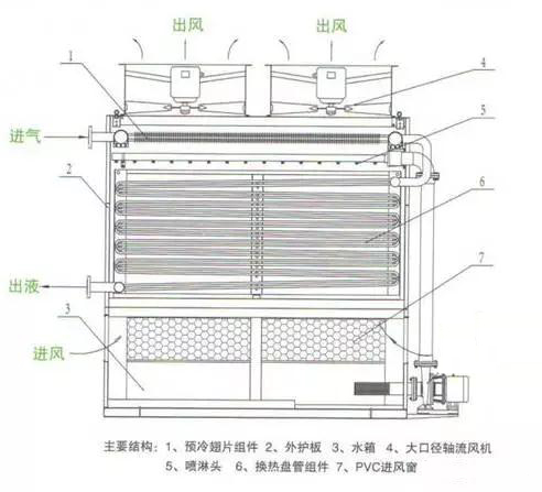 发电厂的表面冷凝器