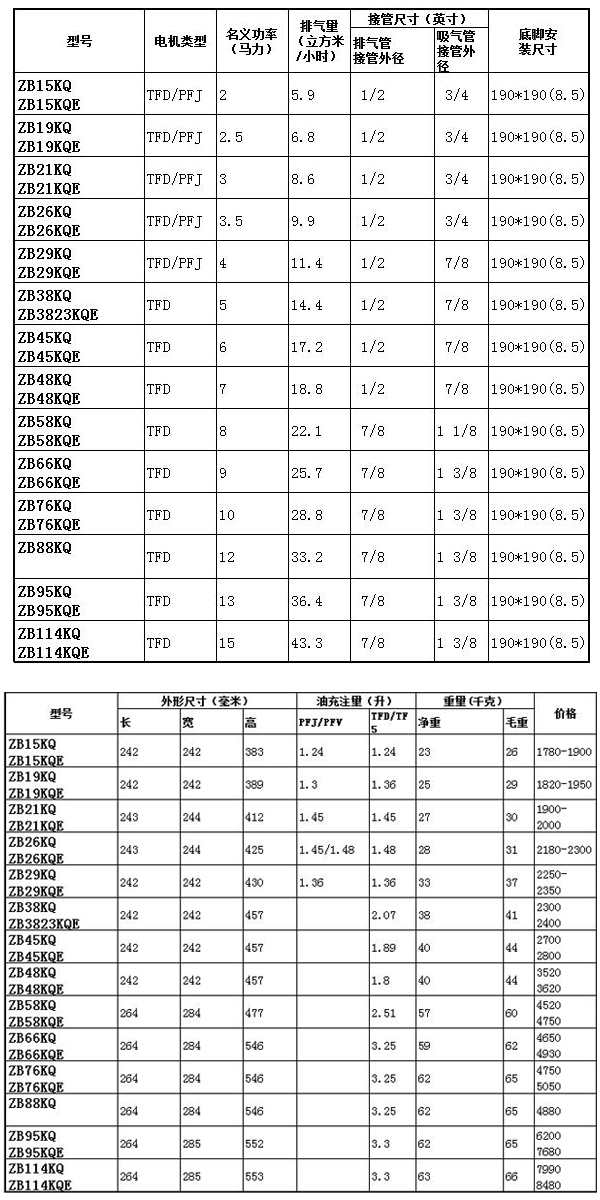 谷轮压缩机价格表