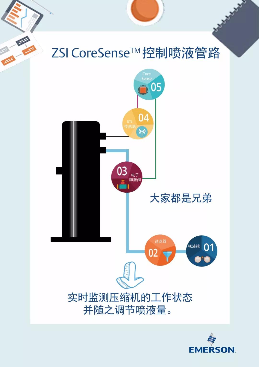 谷轮低温涡旋压缩机