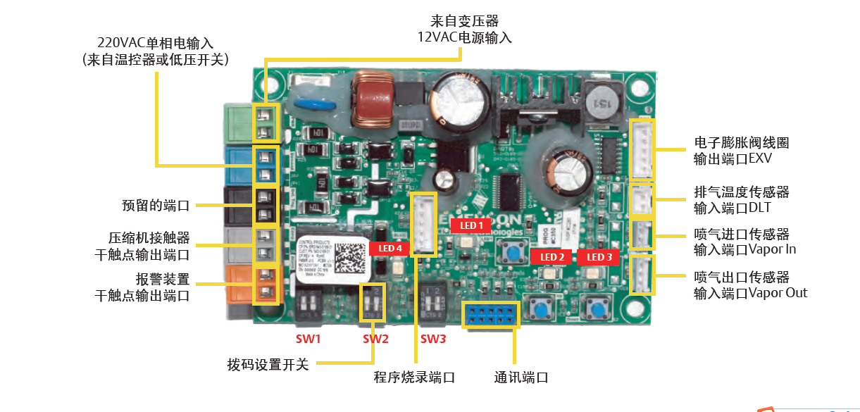 CoreSense™智能控制板