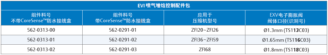 低温涡旋压缩机