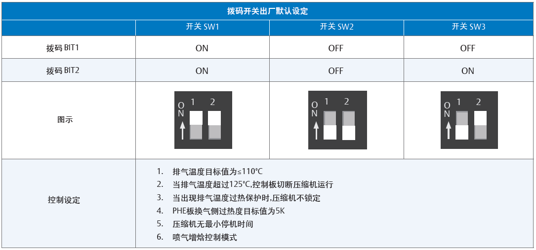 低温涡旋压缩机