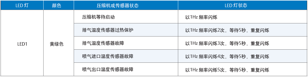 低温涡旋压缩机