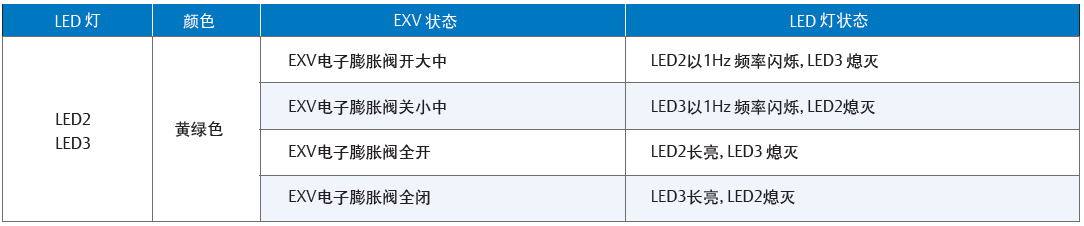 低温涡旋压缩机