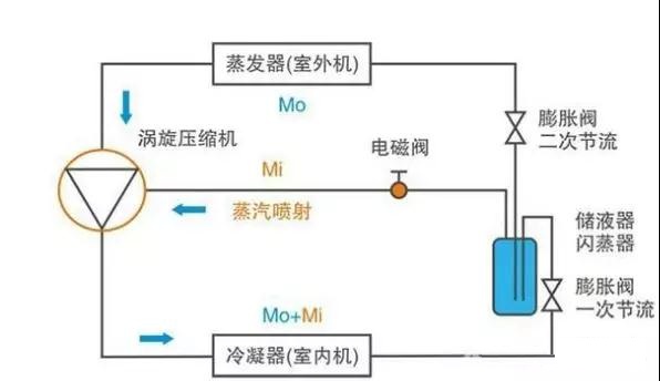 制冷压缩机