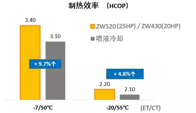 热泵压缩机