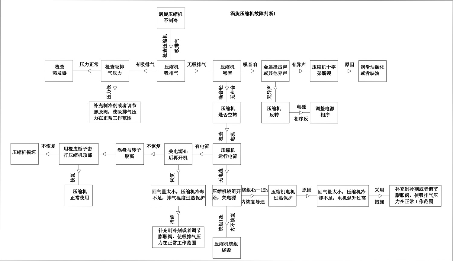 制冷压缩机