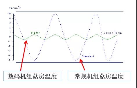 艾默生