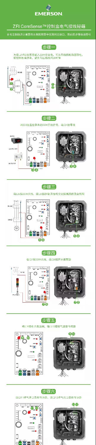  ZFI CoreSense™接线秘籍