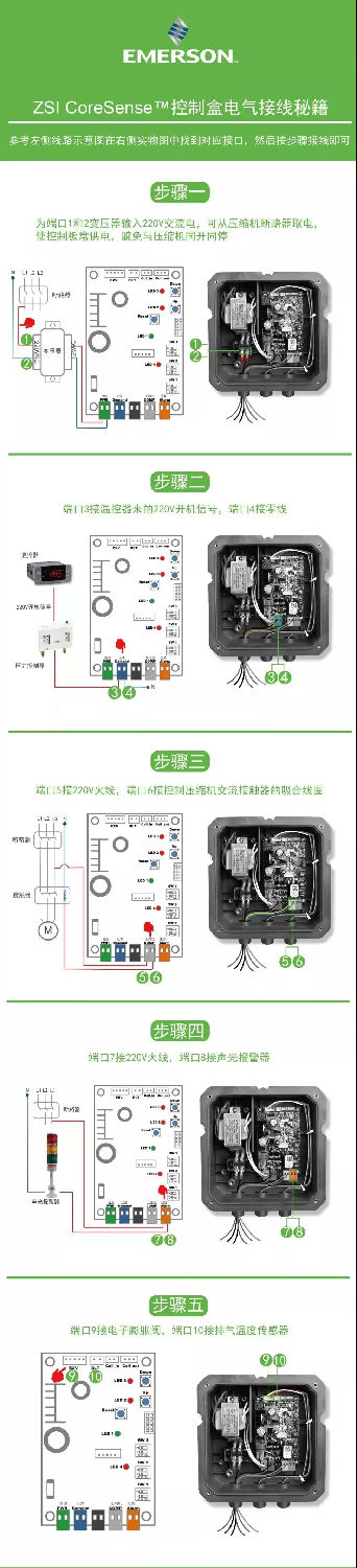 ZSI CoreSense™ 接线步骤以及注意事项