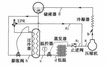 过冷