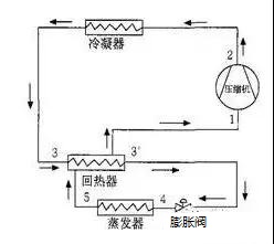 过冷