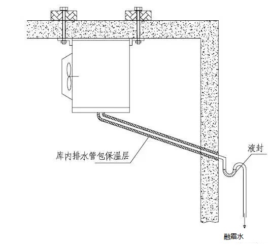 冷库设备