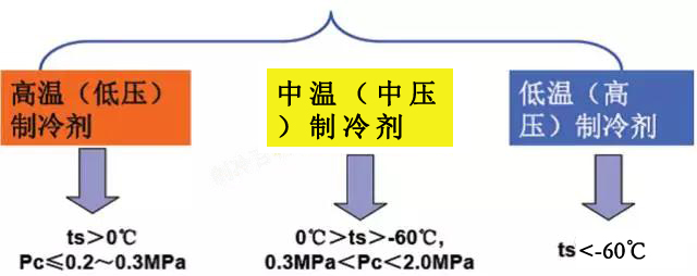 制冷剂