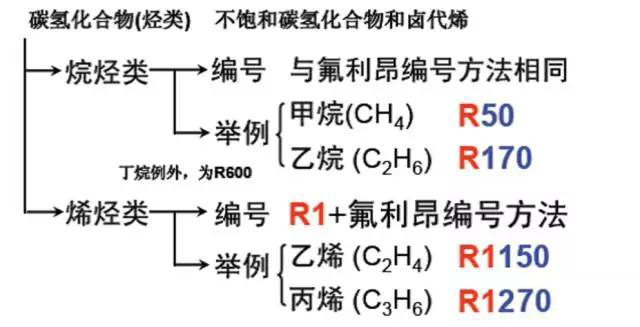 制冷剂