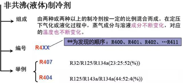 制冷剂