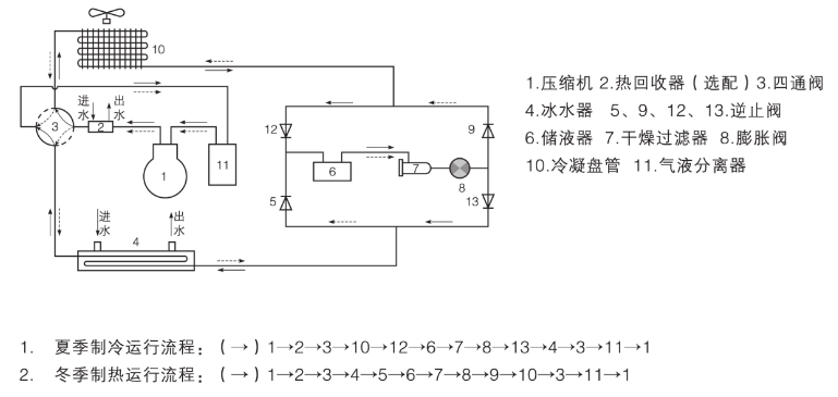 冷水机组