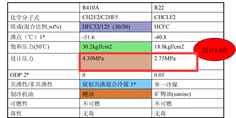 制冷剂