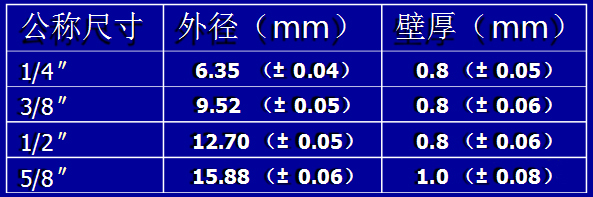 制冷剂