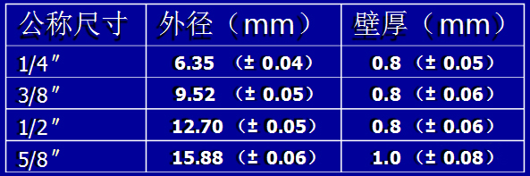 制冷剂