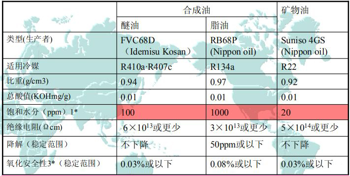 制冷剂