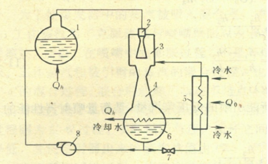 制冷