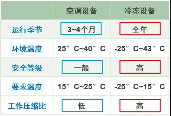 谷轮压缩机